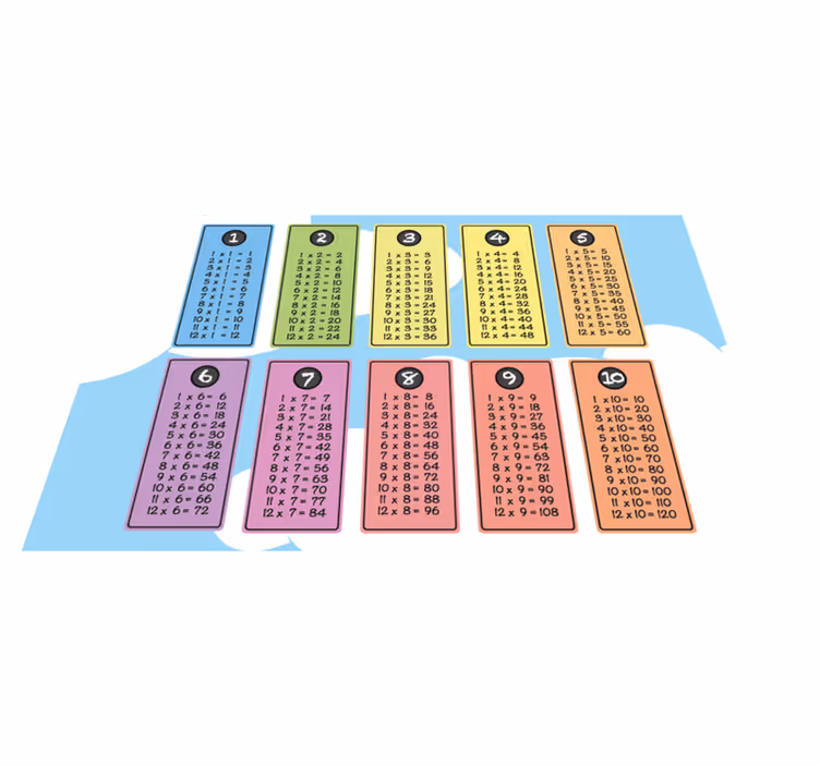 Multi-colored multiplication table design kids placemat - TenStickers