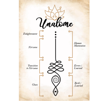 Unalome Symbol Zen Wall Posters - TenStickers