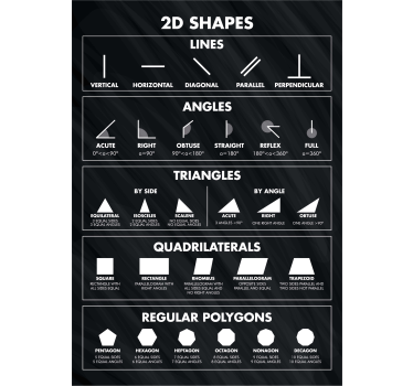 2d shapes poster - TenStickers