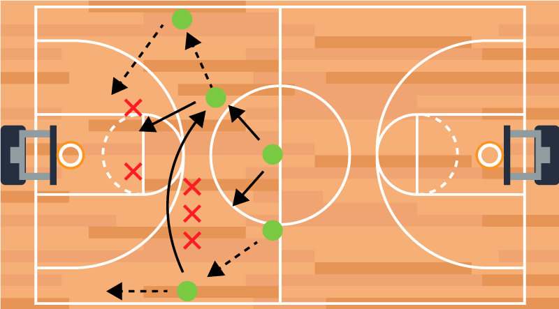 Basketball poster basketball strategy tactics print - TenStickers