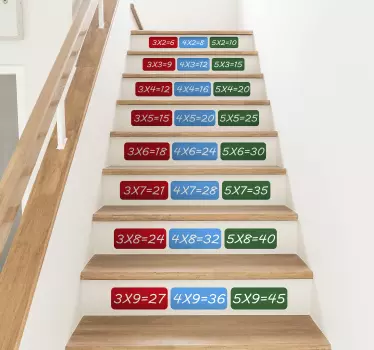 Educational math equations educational wall sticker - TenStickers
